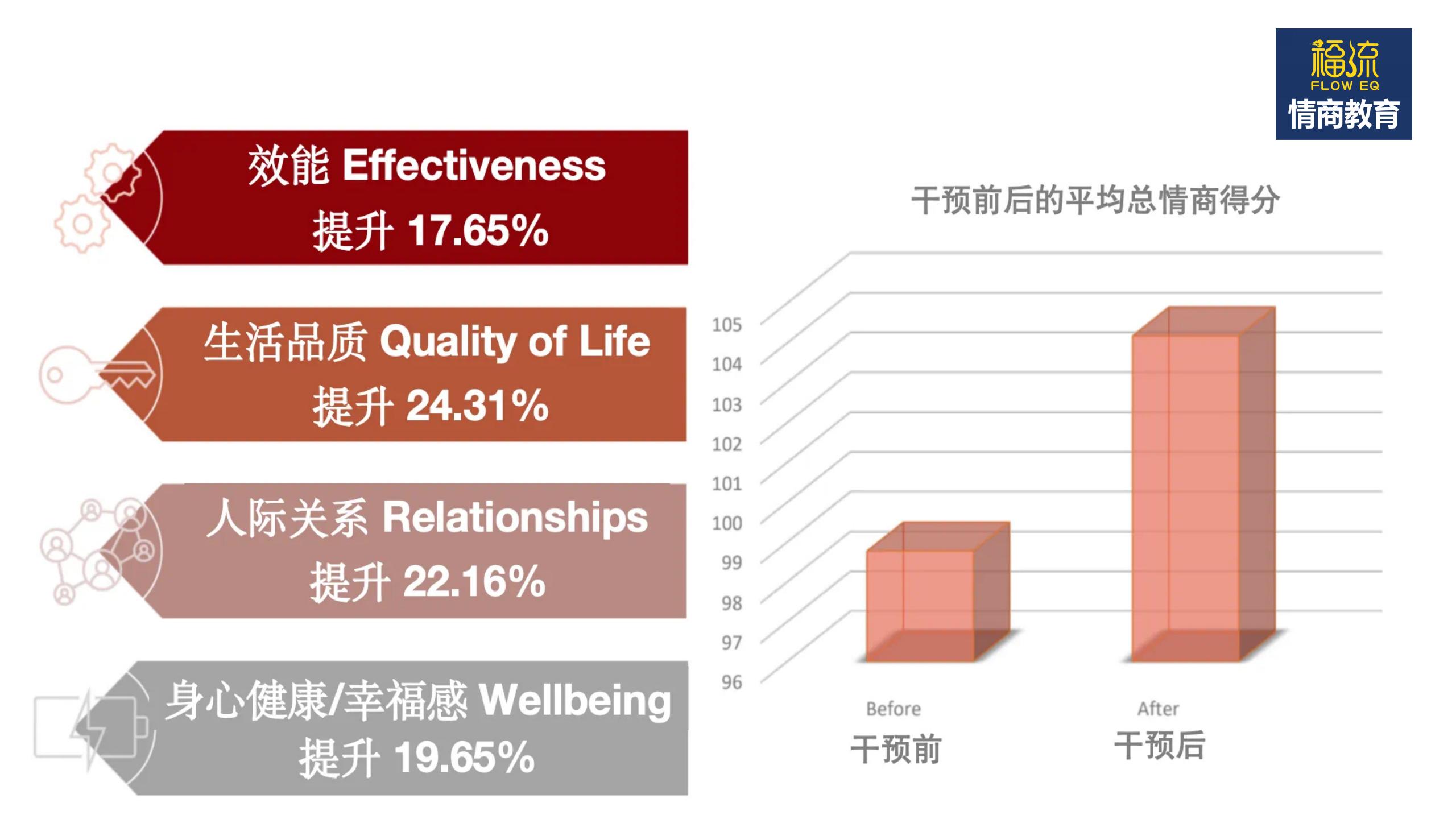 管理精要——情商仪表盘_22.jpg