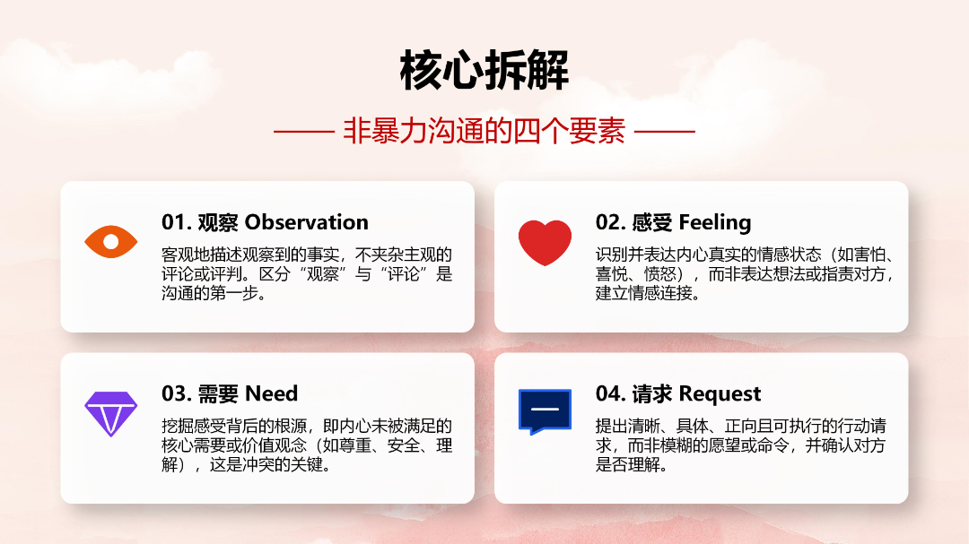 undefined 3.8读书会:非暴力沟通分享_05.jpg